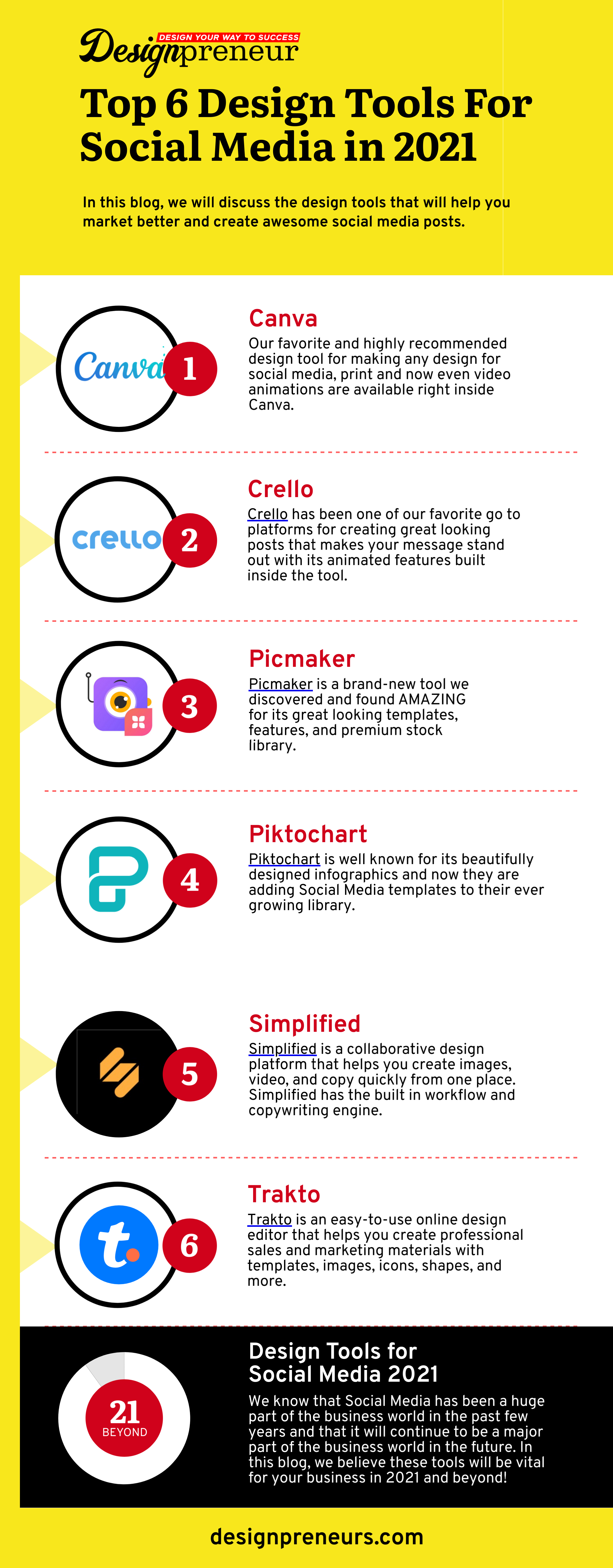 Top 6 Design Tools for Social Media in 2021